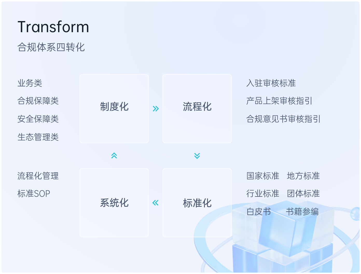 中部数据流通综合服务平台